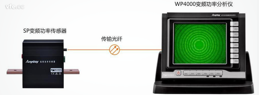 全面滿(mǎn)足高效電機(jī)試驗(yàn)測(cè)試要求的電量測(cè)試系統(tǒng)——WP4000變頻功率分析儀