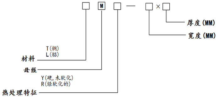 母線(xiàn)型號(hào)命名方式1