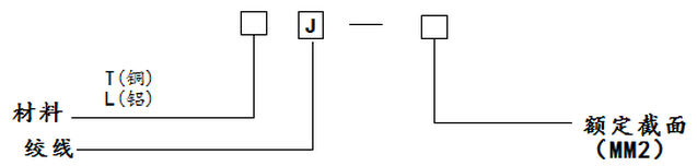 母線(xiàn)型號(hào)命名方式2
