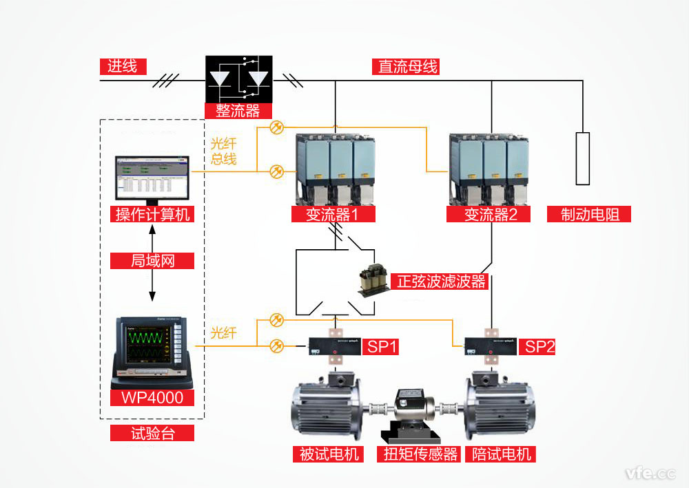 牽引電機(jī)試驗(yàn)臺原理框圖