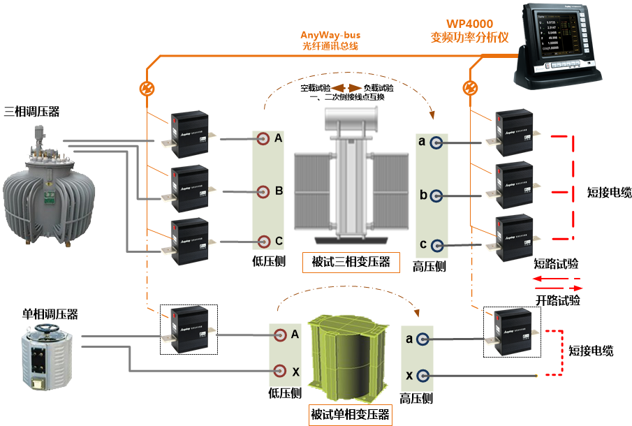 WP4000應用于變壓器試驗的系統(tǒng)原理圖