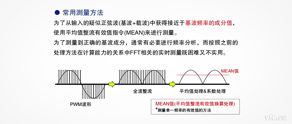在變頻器電壓測量中，平均整流有效值真的可以替代基波有效值嗎？