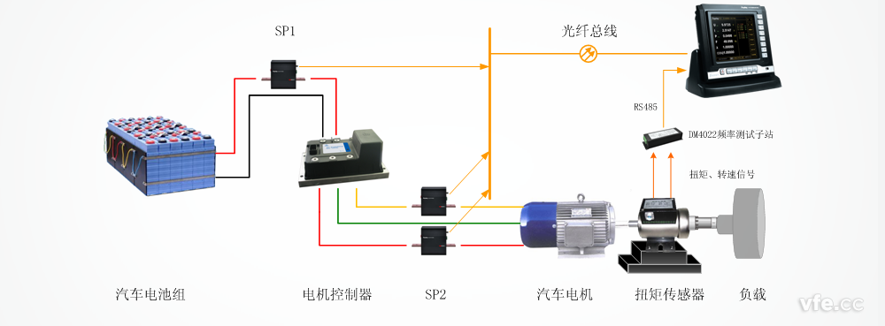 WP4000構建的電動汽車驅(qū)動測試系統(tǒng)