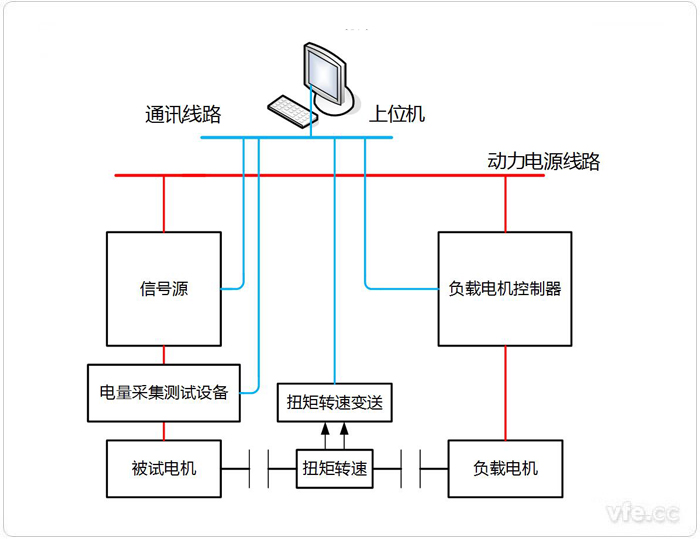 永磁同步電機電阻、電感、反電動勢測試系統(tǒng)拓?fù)鋱D
